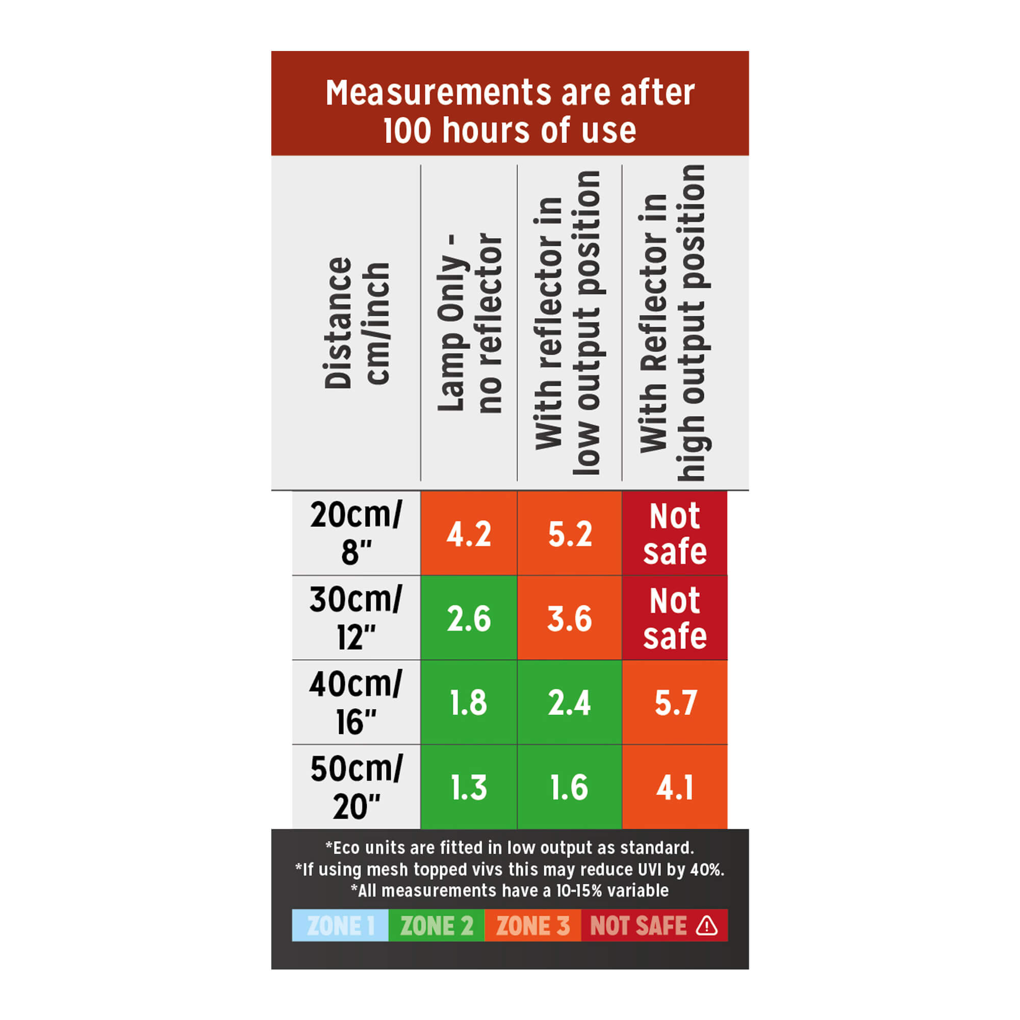 Measurements-after-100-hours-Eco-T5-Z3.jpg